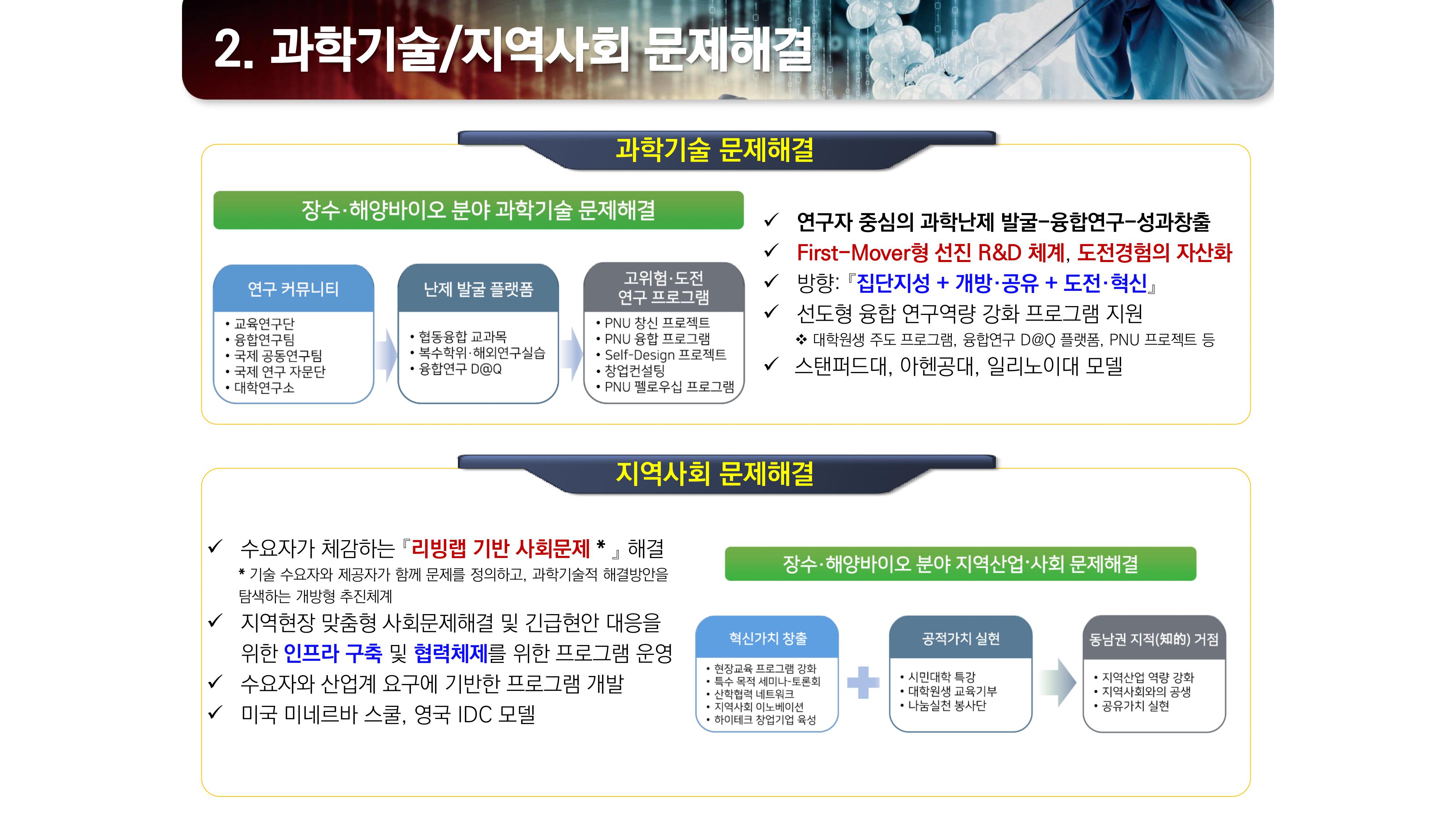사업내용